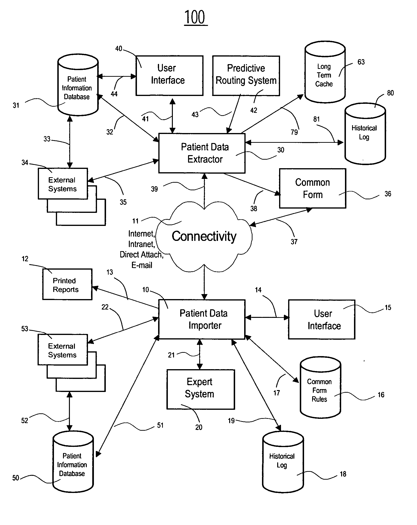 System for exchanging patient medical information between different healthcare facilities