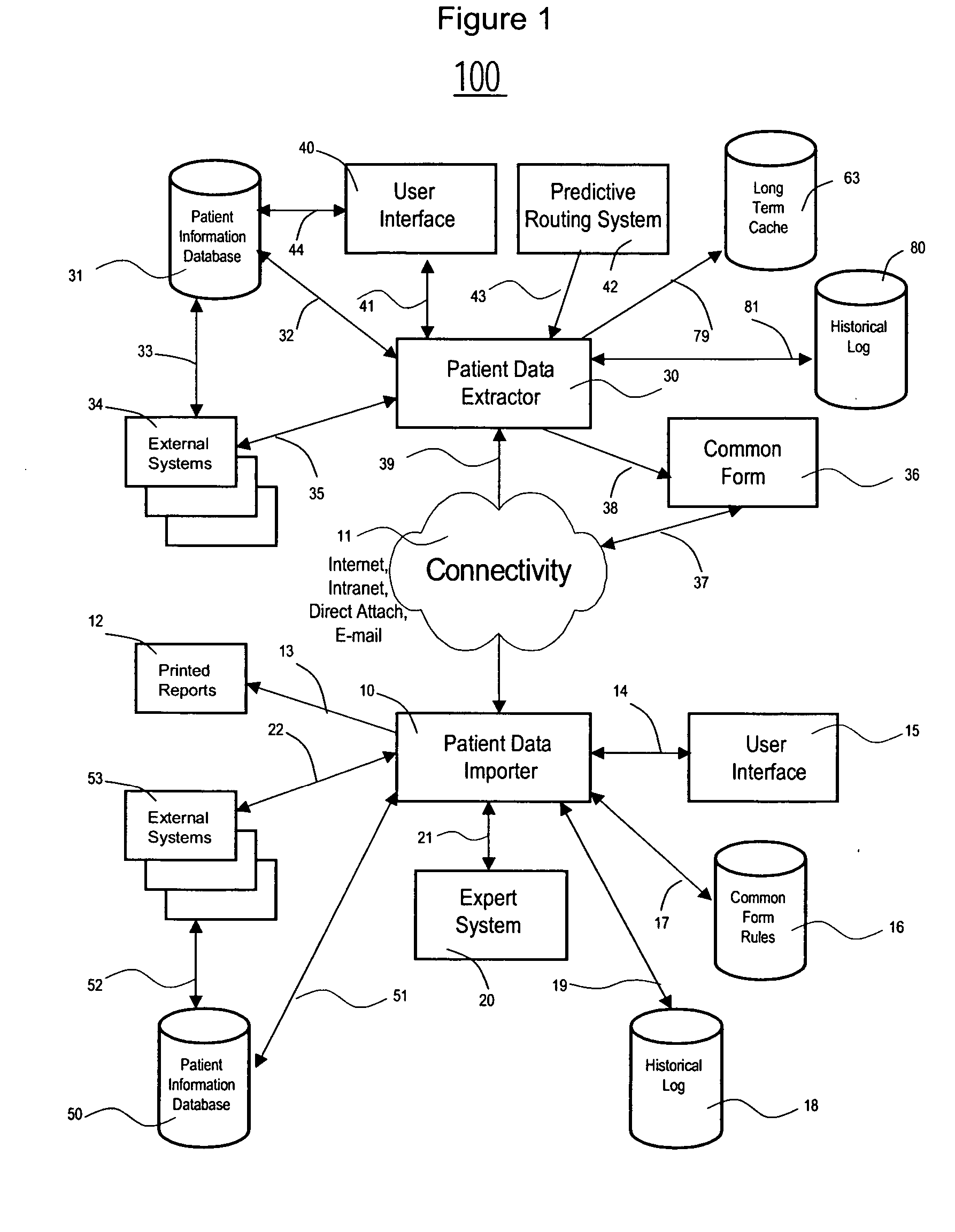 System for exchanging patient medical information between different healthcare facilities