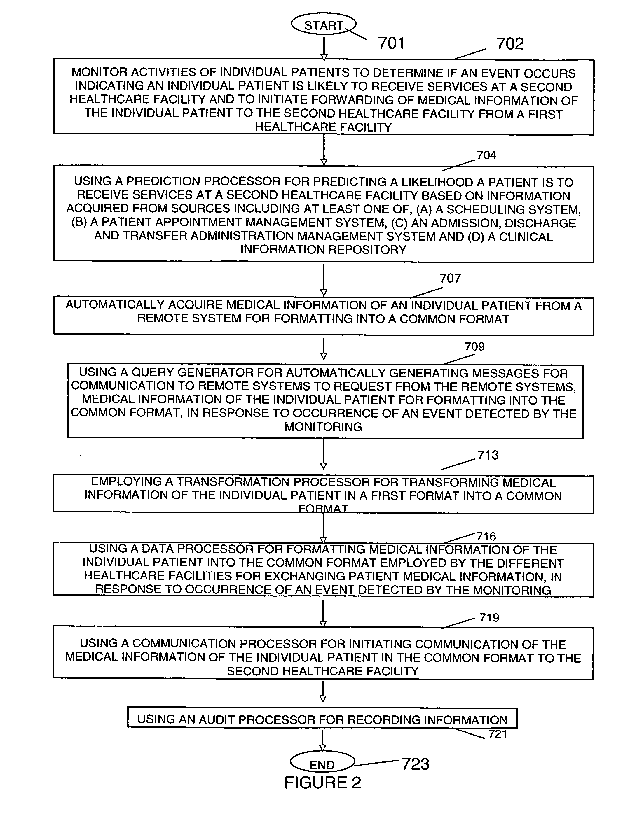 System for exchanging patient medical information between different healthcare facilities