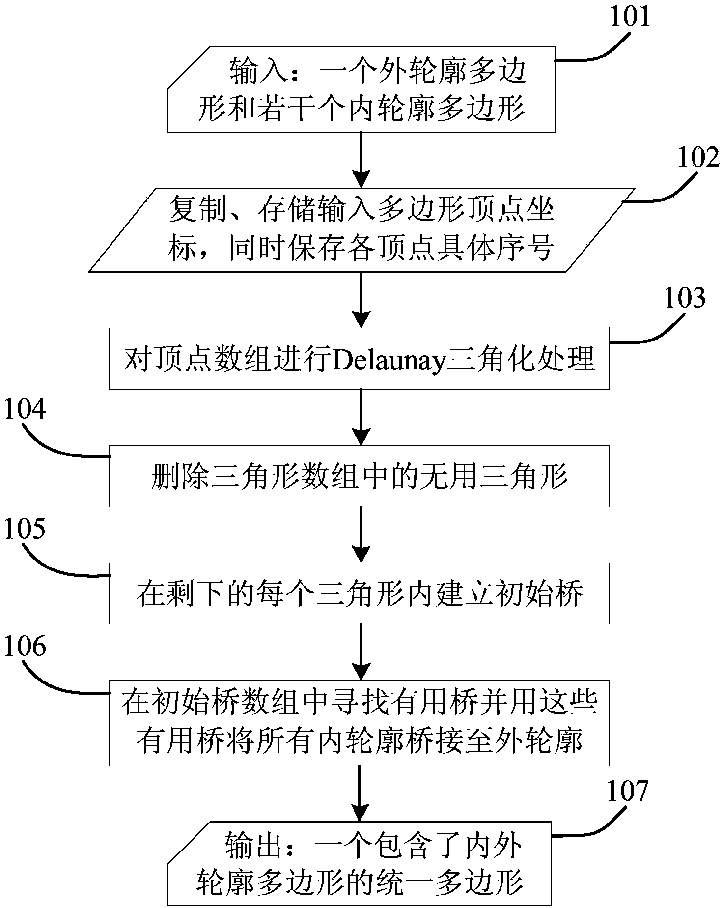 Rapid bridging method of polygonal area containing plurality of holes