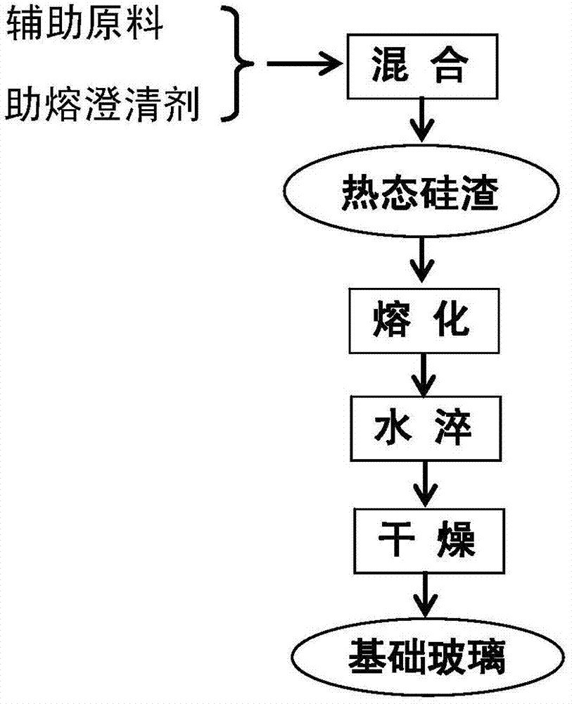 Silicon smelting waste residue foam microcrystalline glass and preparation method thereof