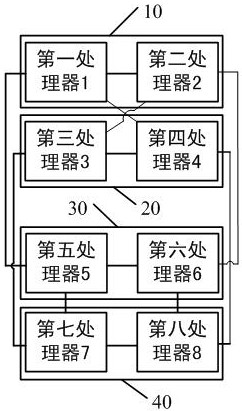 A Multi-way Server Interconnection Topology