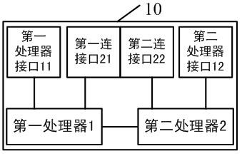 A Multi-way Server Interconnection Topology