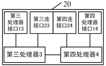 A Multi-way Server Interconnection Topology