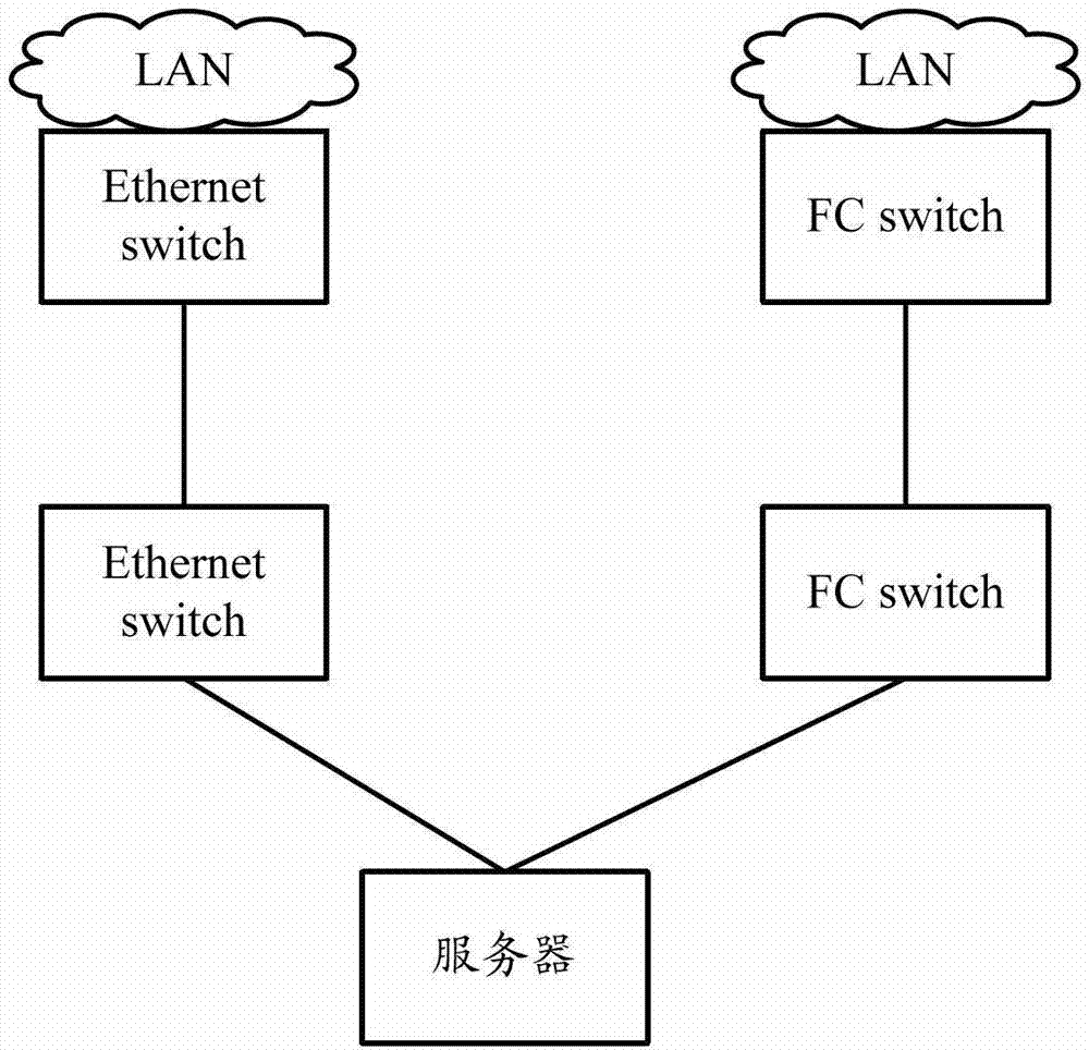 Method and device for issuing ACL (access control list) items