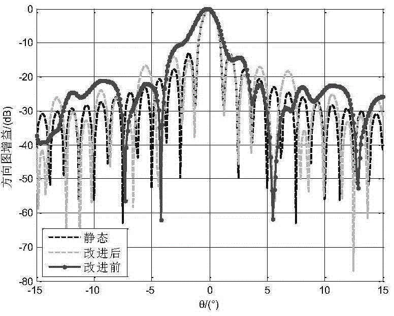 Submatrix-level orthogonal projection (OP) wave beam forming method based on covariance matrix normalization