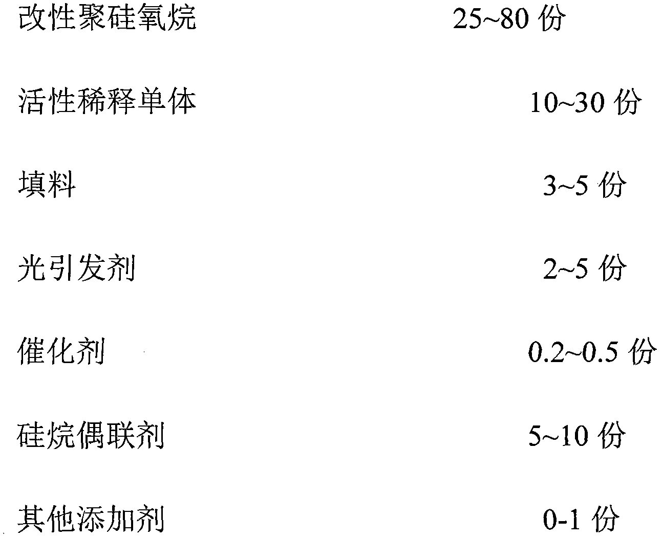 Polysiloxane with UV (Ultraviolet) and moisture double curing groups and preparation method thereof