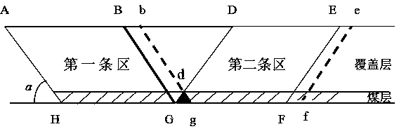 Open-pit mining method for triangular ore quantity between layered flat deposit strip areas