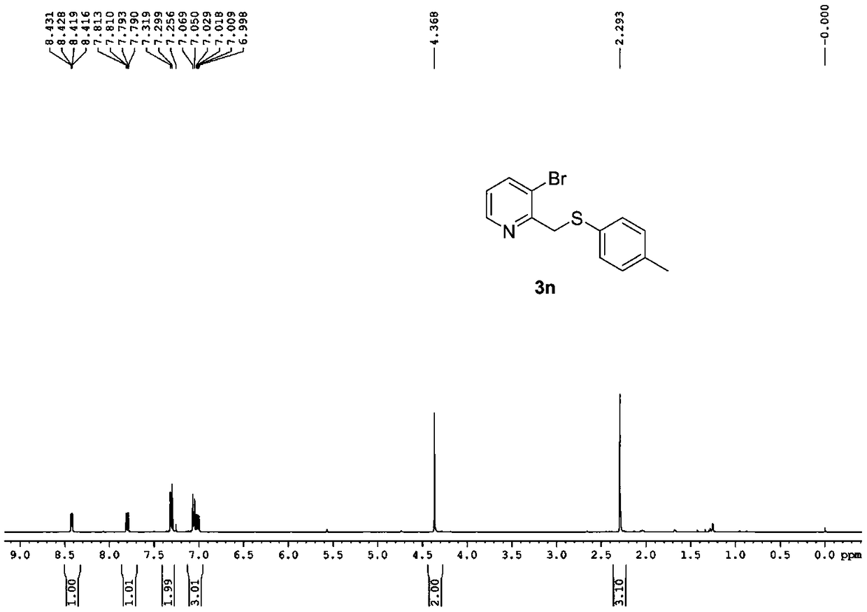 Synthesizing method of 2-pyridine methyl sulfide and synthesizing process of related drugs