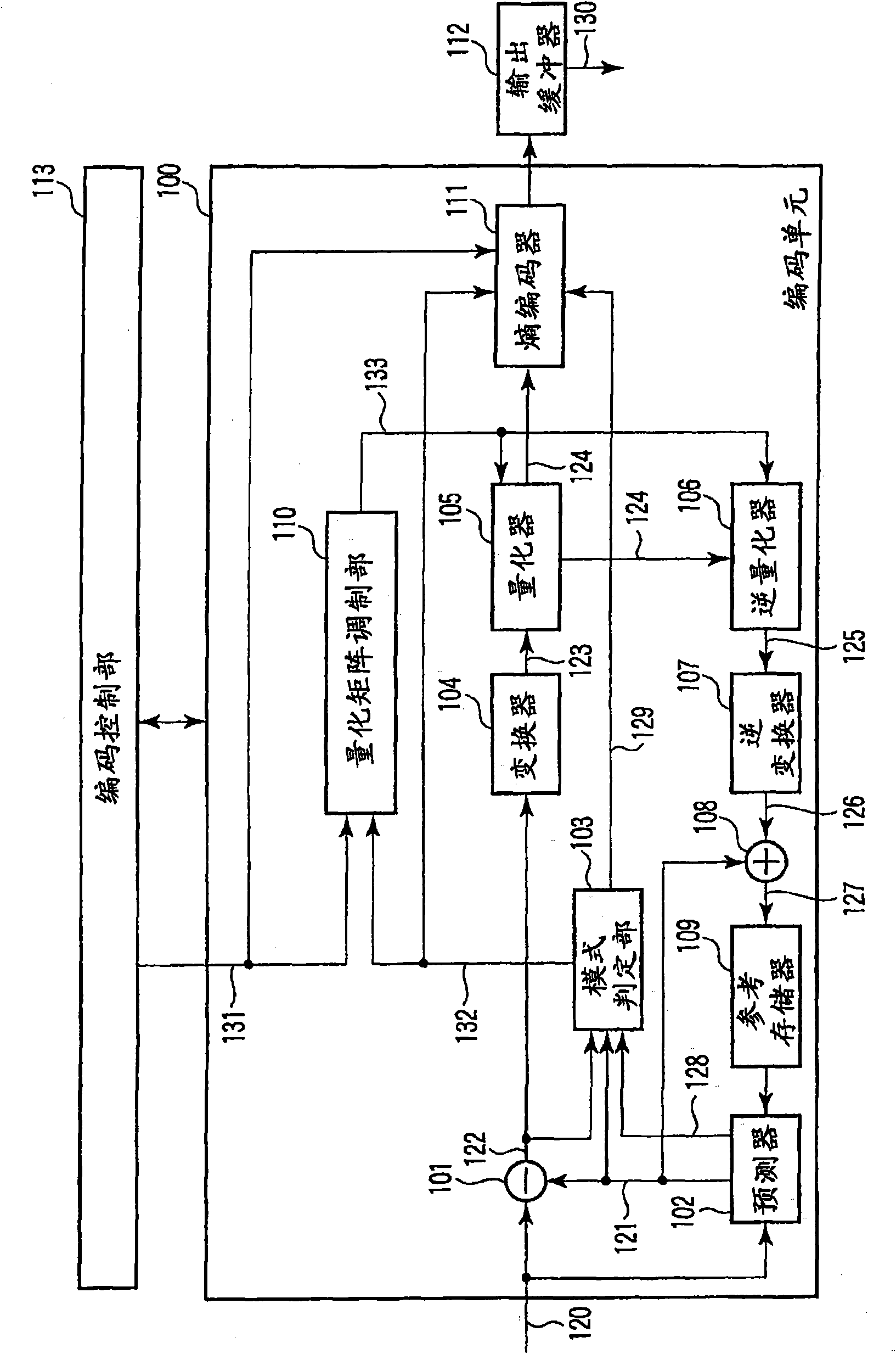 Image encoding and image decoding method and device