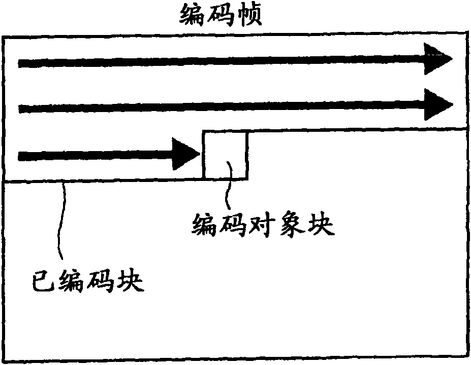 Image encoding and image decoding method and device