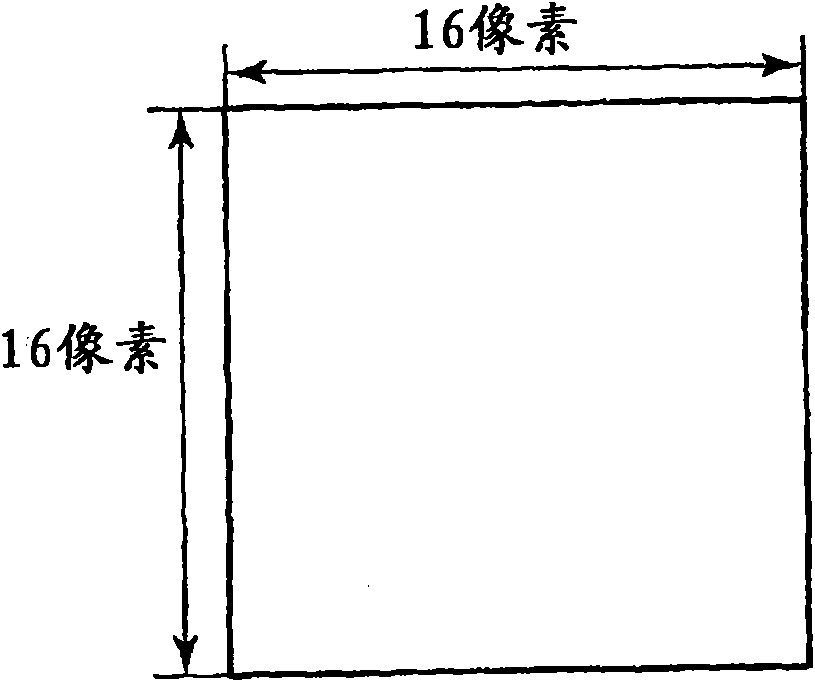 Image encoding and image decoding method and device