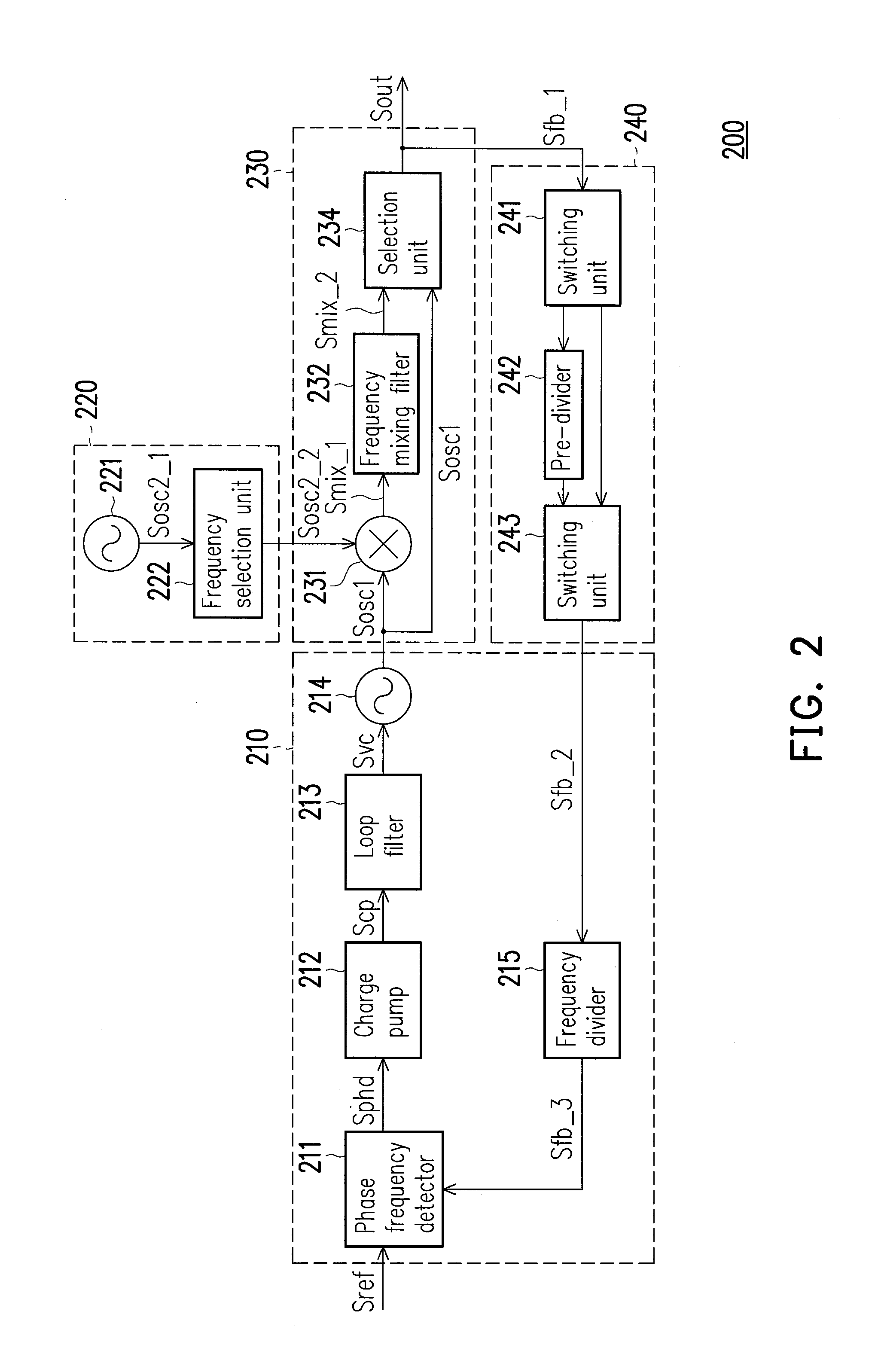 Wideband frequency synthesizer and frequency synthesizing method thereof