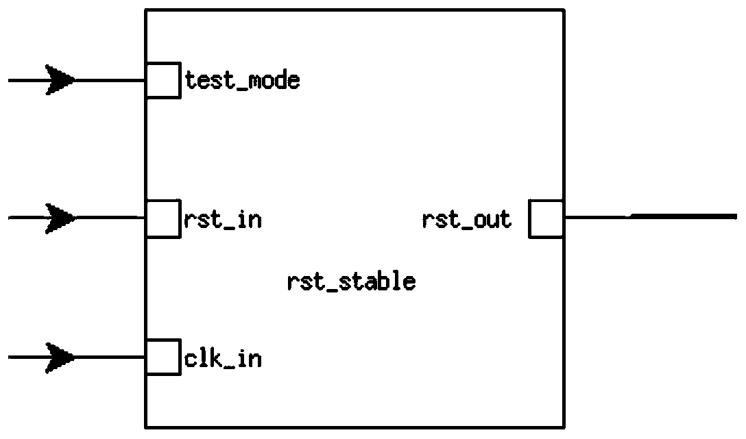 A digital logic circuit with stable reset control