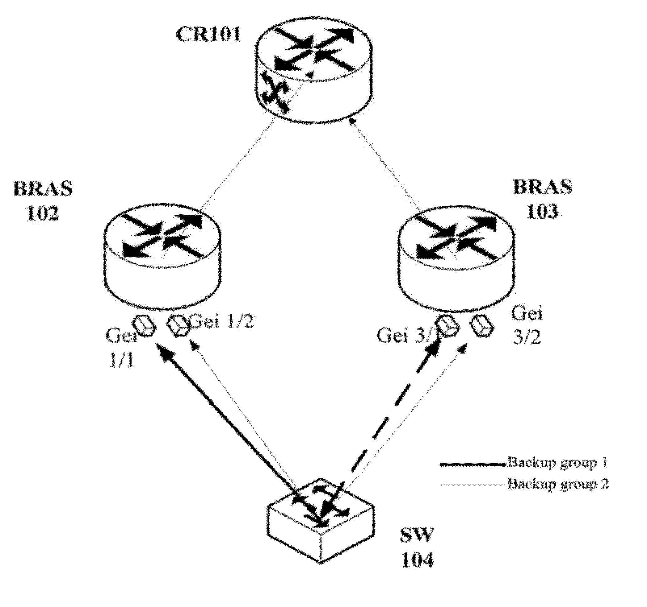 Method, Apparatus, System for Address Management