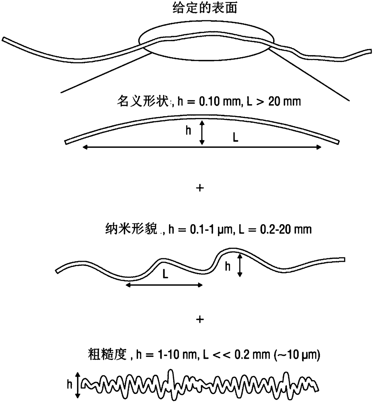 Versatile process for precision nanoscale manufacturing