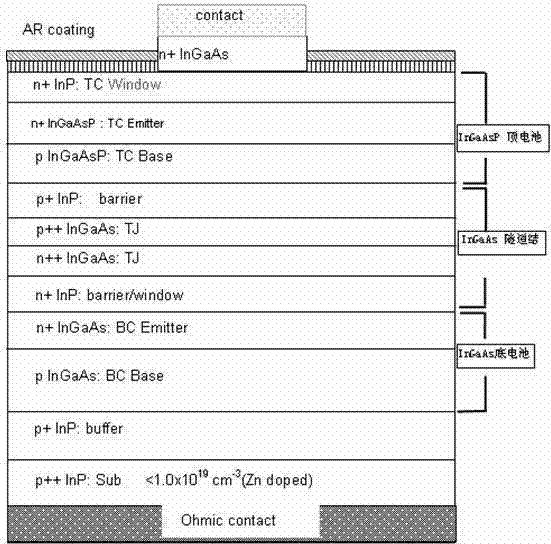 Double-junction serial InGaAs/InGaAsP (indium gallium arsenium/indium gallium arsenium phosphorus) double-end solar cell and manufacturing method thereof