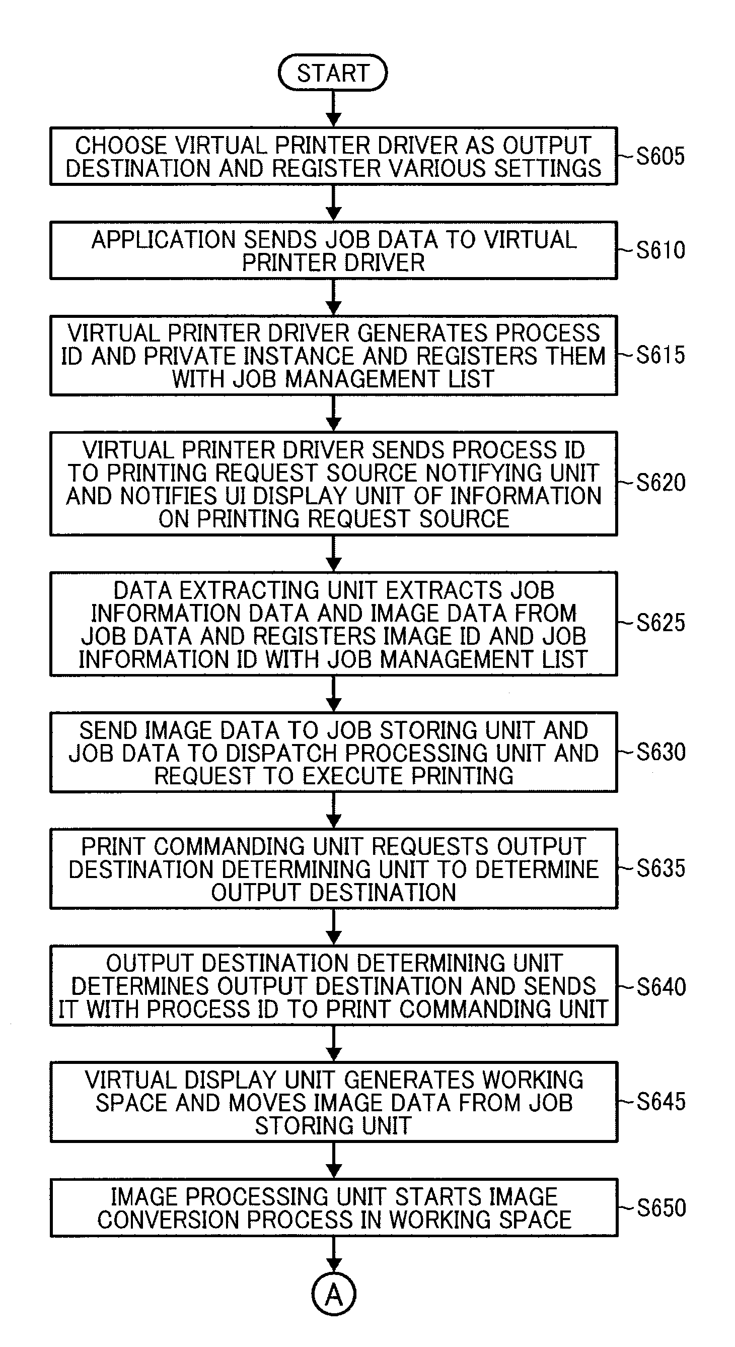 Data processing apparatus, method, and storage medium