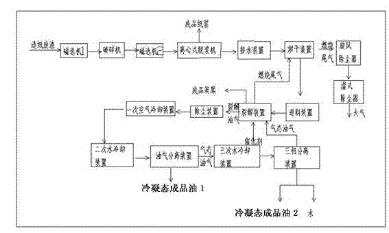 Method for recycling papermaking waste residues