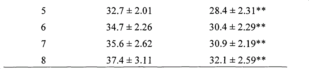 Component for reducing body fat formation and application thereof