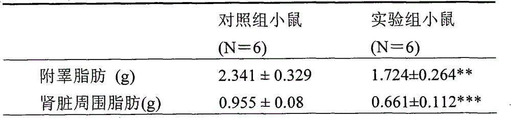 Component for reducing body fat formation and application thereof