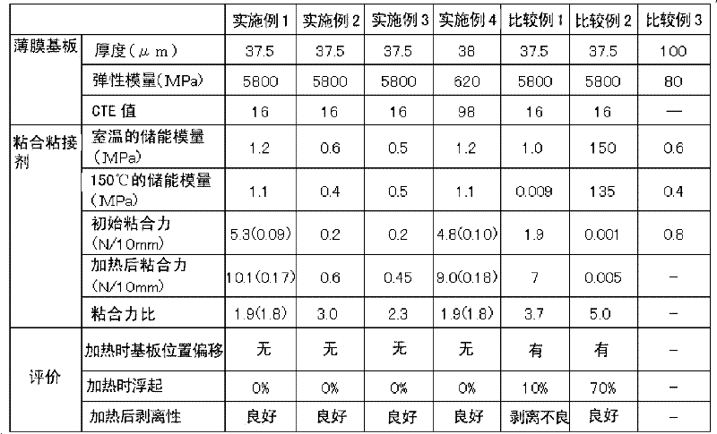 Method for manufacturing thin-film substrate