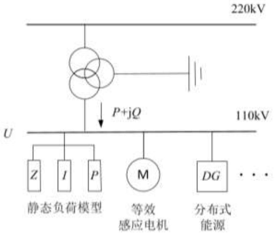 Virtual load dominant parameter identification method based on incremental learning