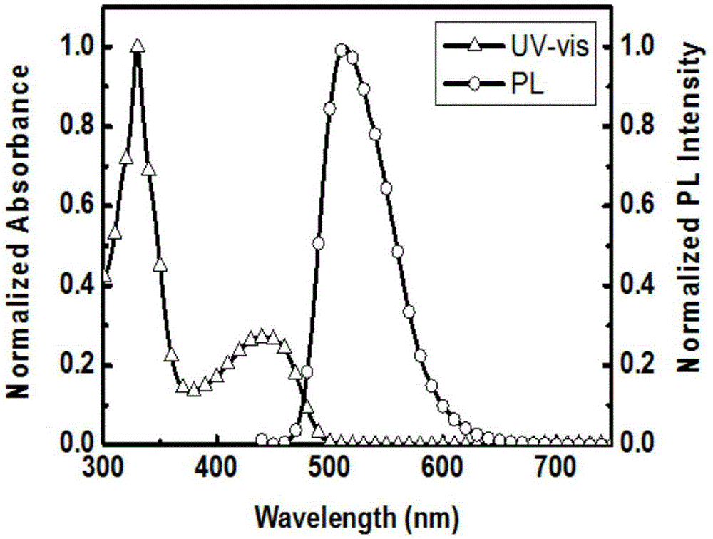 Preparation method and time-resolved biological imaging application of thermally activated delayed long-life fluorescent organic material-based nanoparticles