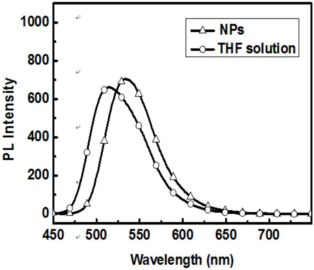 Preparation method and time-resolved biological imaging application of thermally activated delayed long-life fluorescent organic material-based nanoparticles