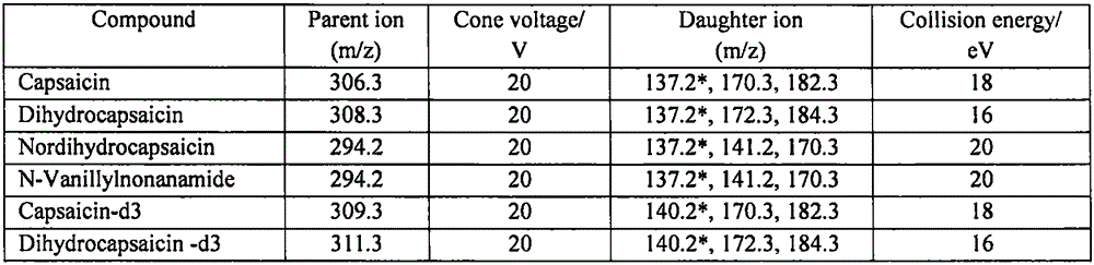 Preparation method for edible oil standard substance containing capsicine compound