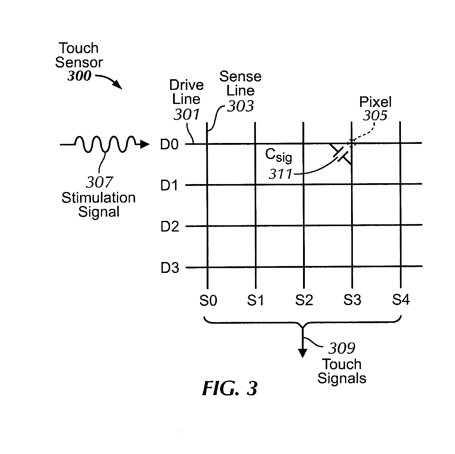 Touch-sensitive button with two levels