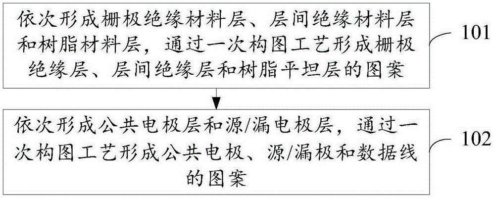 Polysilicon array substrate manufacturing method, polysilicon array and display panel