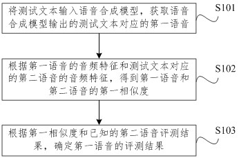 Speech evaluation method, device, computer equipment and medium