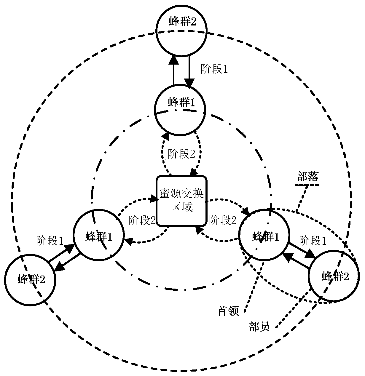 Intrusion Detection Method Based on Parallel Multi-Artificial Bee Colony Algorithm and Support Vector Machine