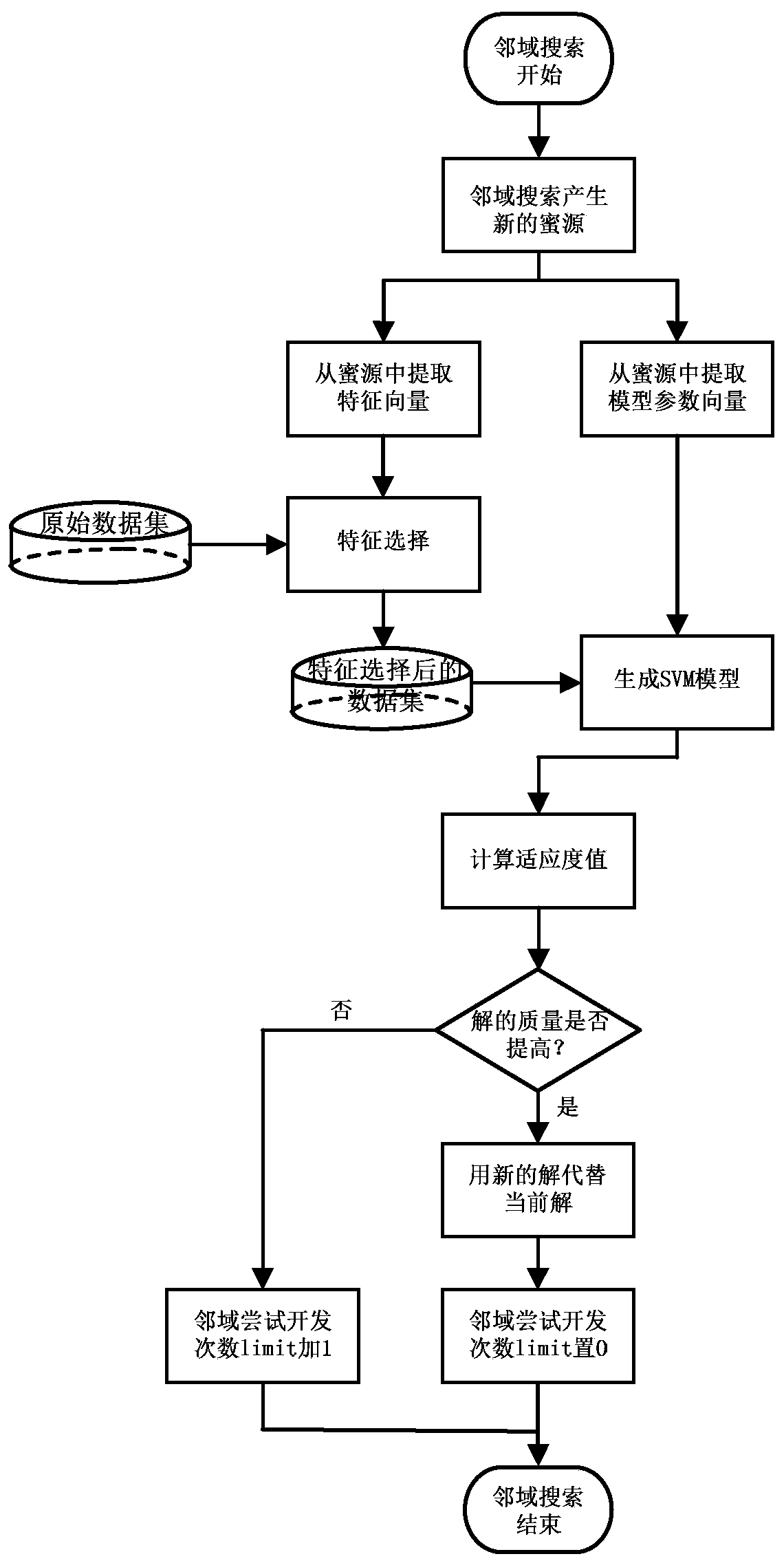 Intrusion Detection Method Based on Parallel Multi-Artificial Bee Colony Algorithm and Support Vector Machine