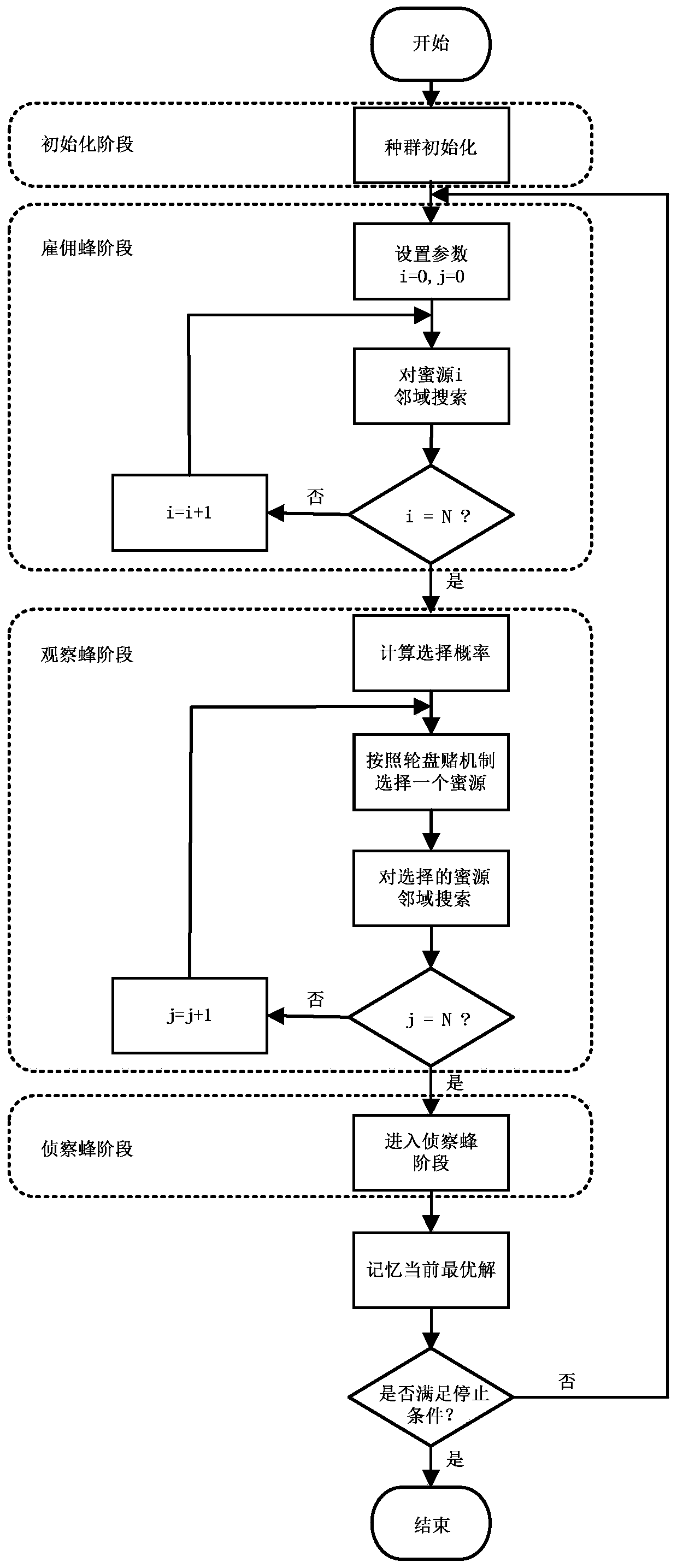 Intrusion Detection Method Based on Parallel Multi-Artificial Bee Colony Algorithm and Support Vector Machine