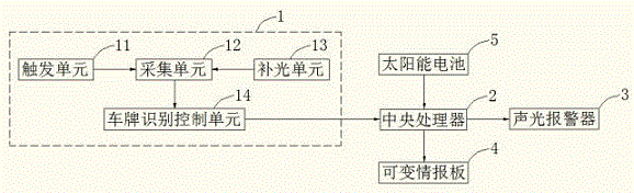 Emergency lane pass device