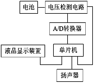 Electric quantity prompting device for power supply of instrument