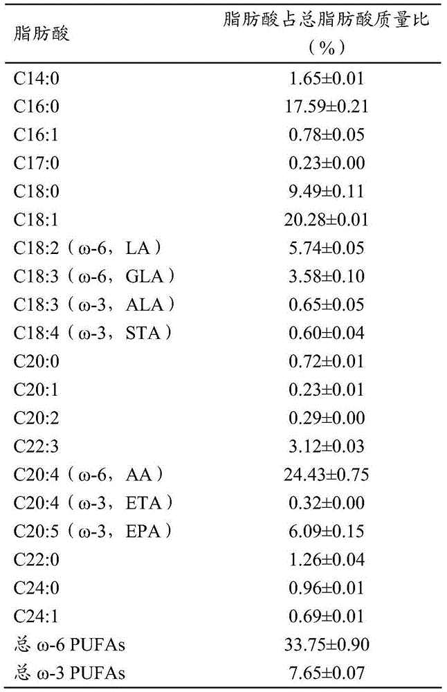 Mortierella alpine CCFM442 strain and use thereof