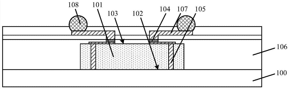 Formation method of package structure