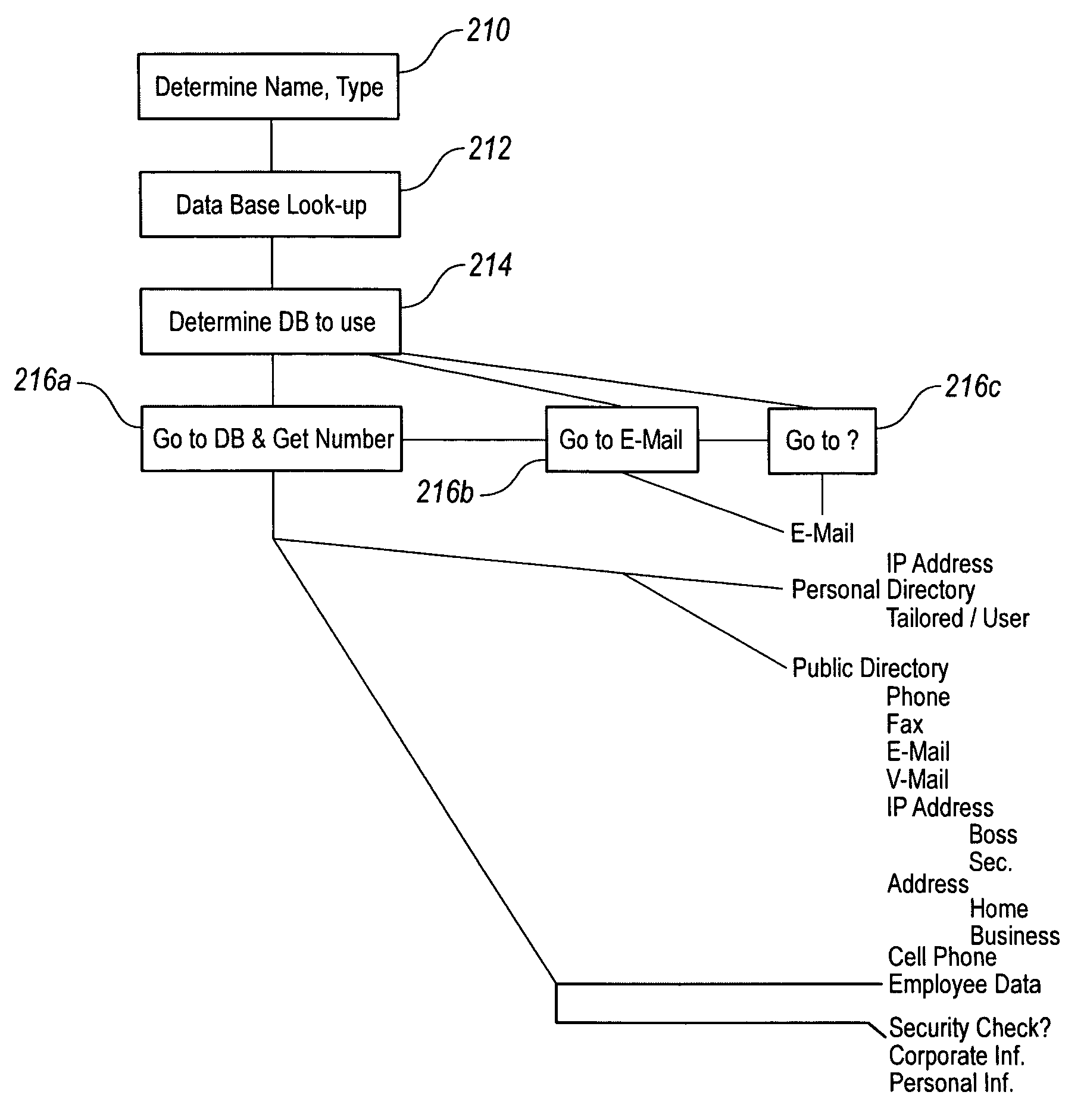 System for obtaining forwarding information for electronic system using speech recognition