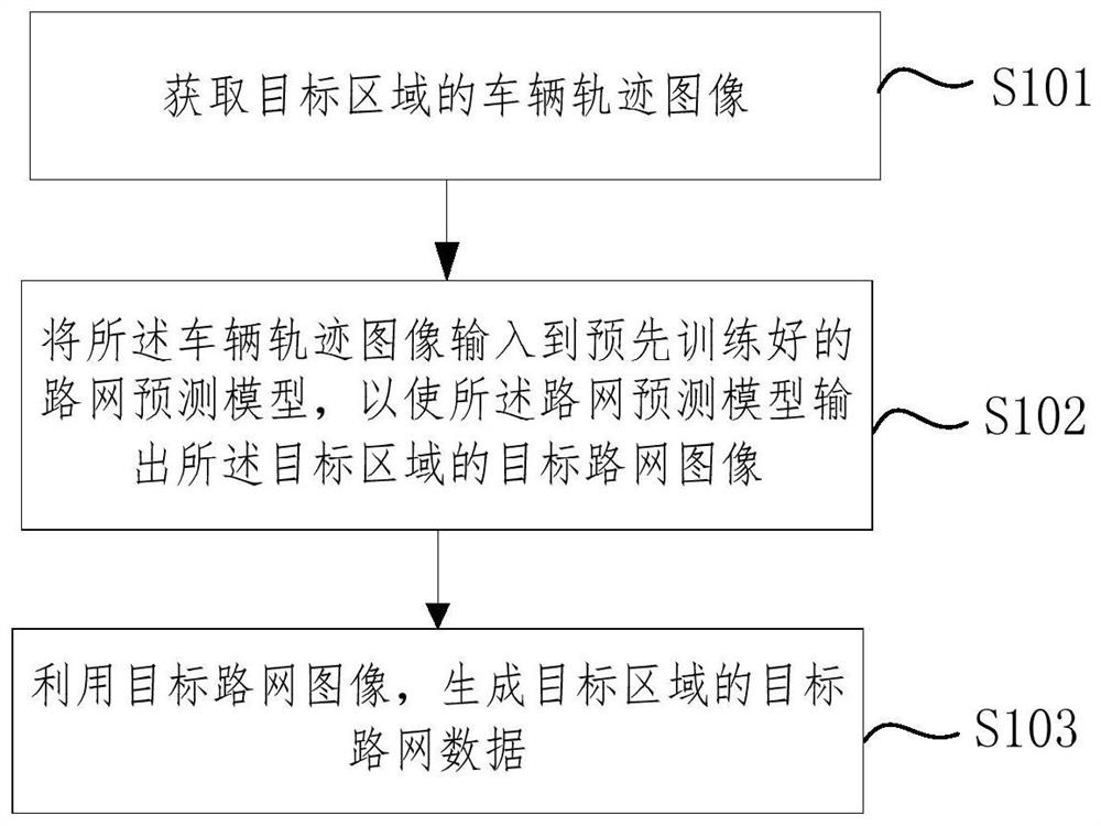 A road network data acquisition method, device, equipment and computer storage medium