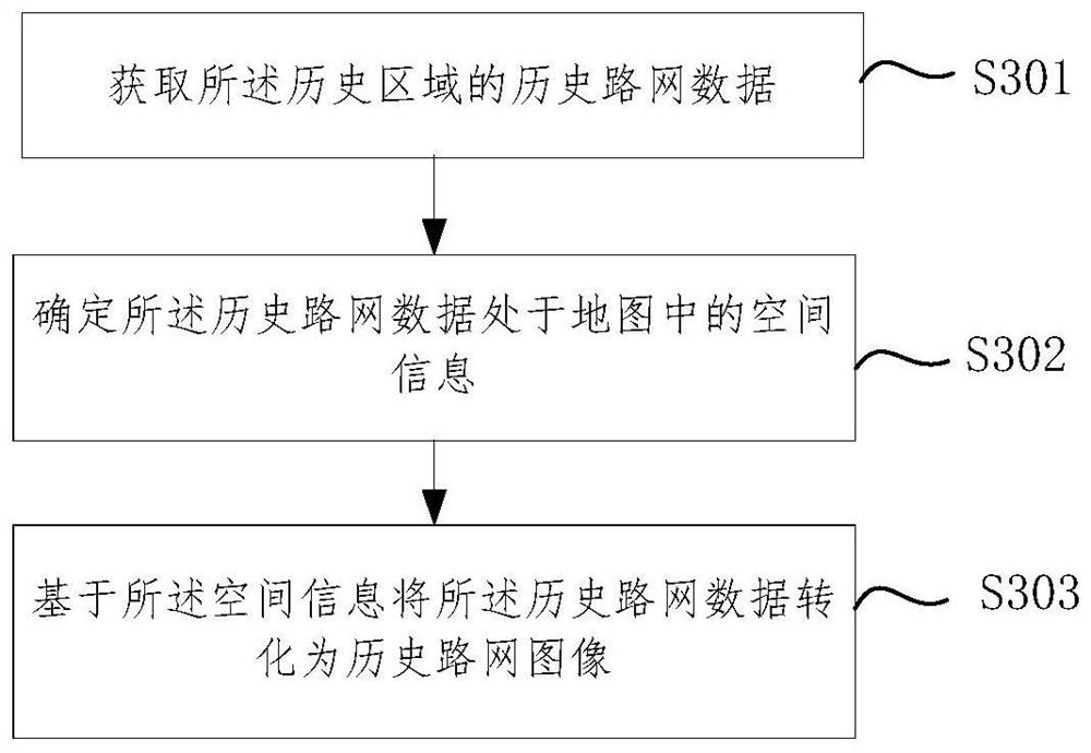 A road network data acquisition method, device, equipment and computer storage medium