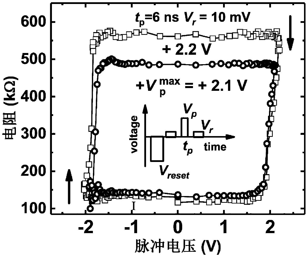 Resistance random access memory based on multiferroic heterostructure