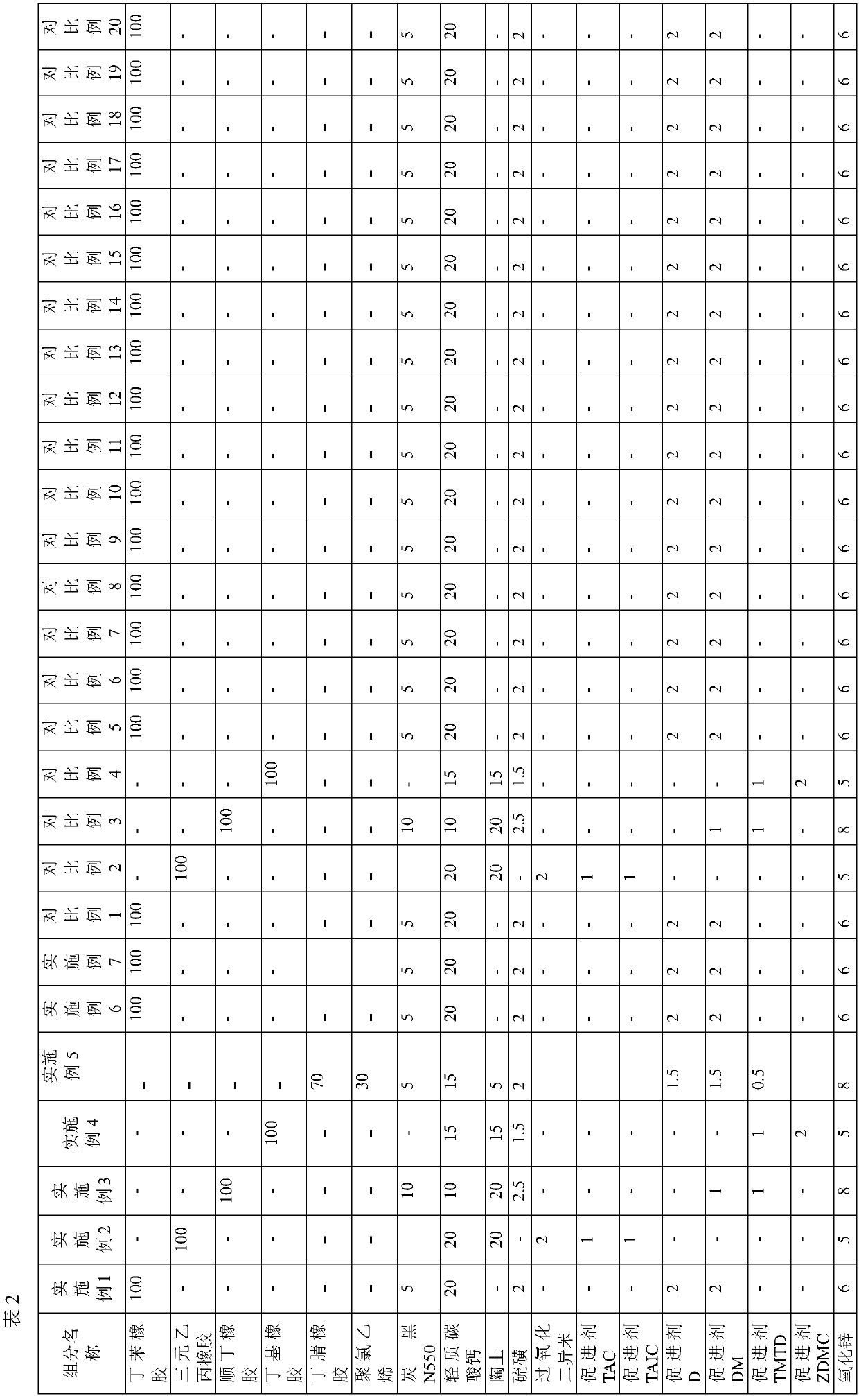 Vulcanized foam rubber and preparation method thereof