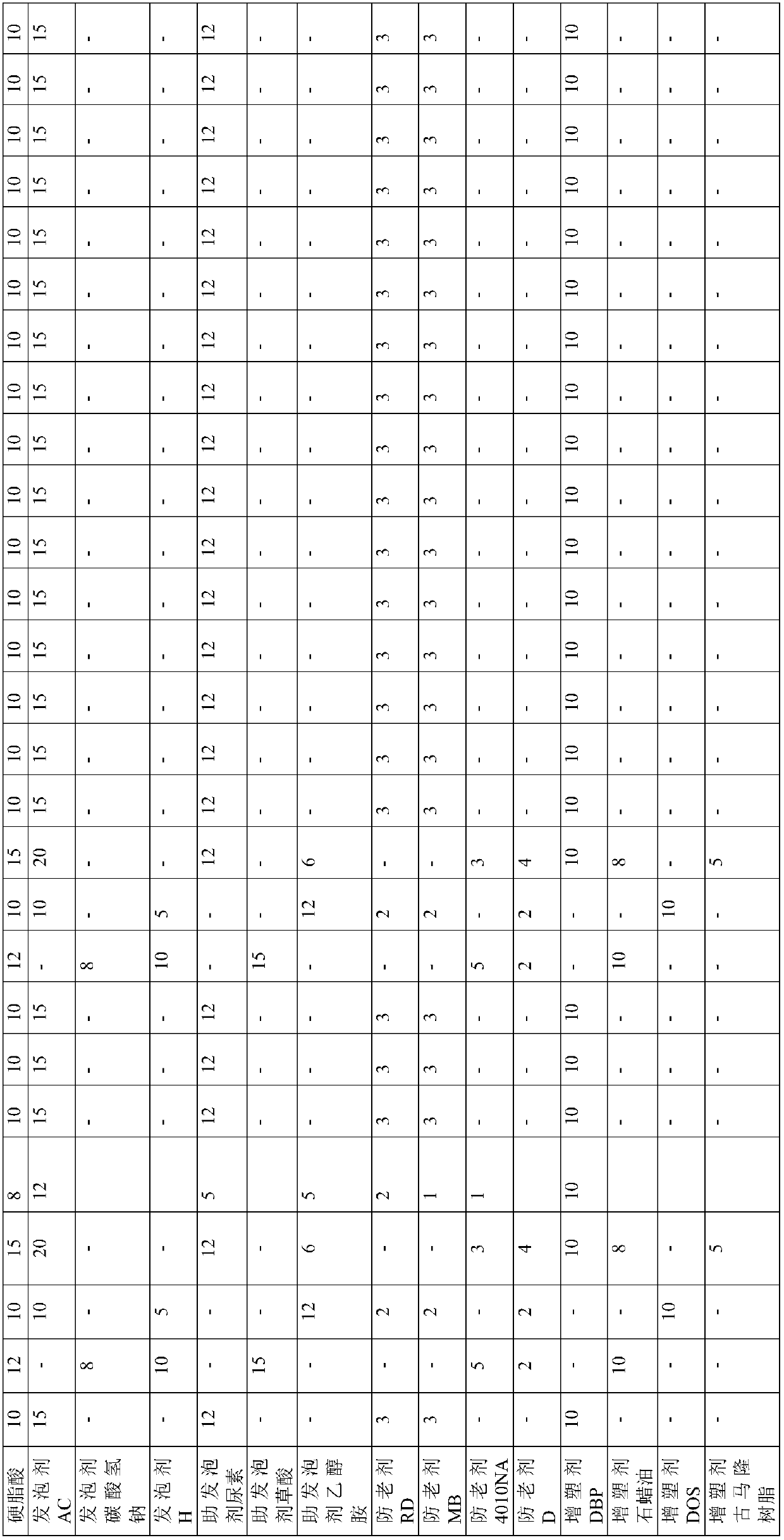 Vulcanized foam rubber and preparation method thereof