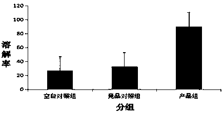 Functional food for thrombolysis and prevention of cardiovascular diseases and preparation method thereof