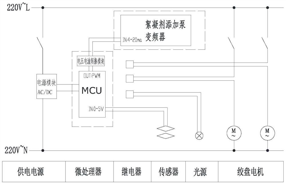 Efficient, continuous and intelligent system for monitoring thickness of slime water clear water layer on line