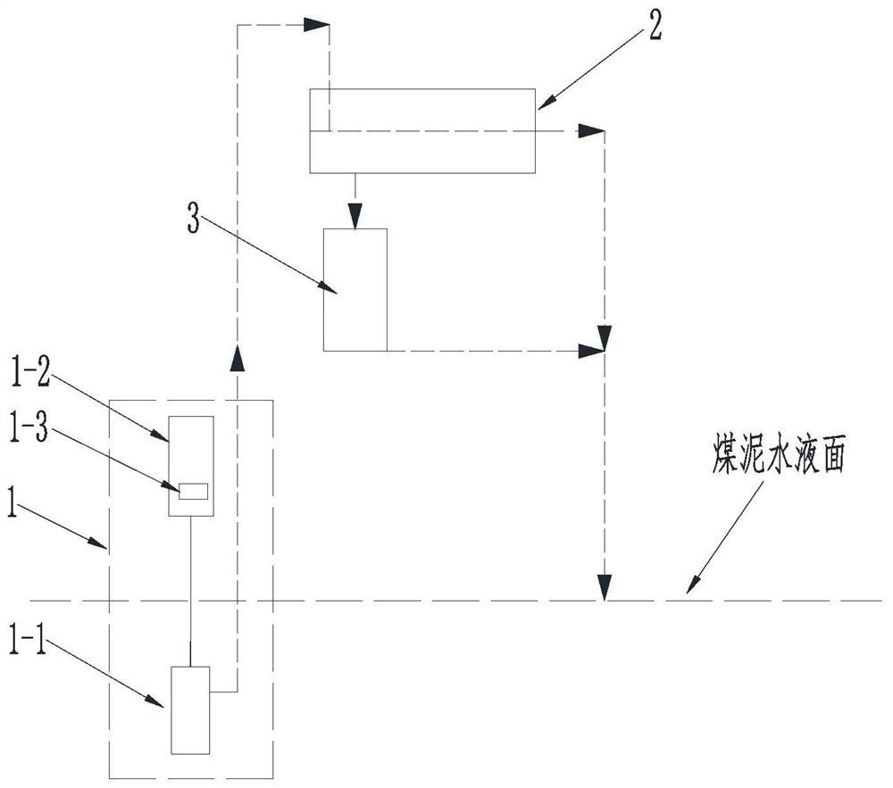 Efficient, continuous and intelligent system for monitoring thickness of slime water clear water layer on line