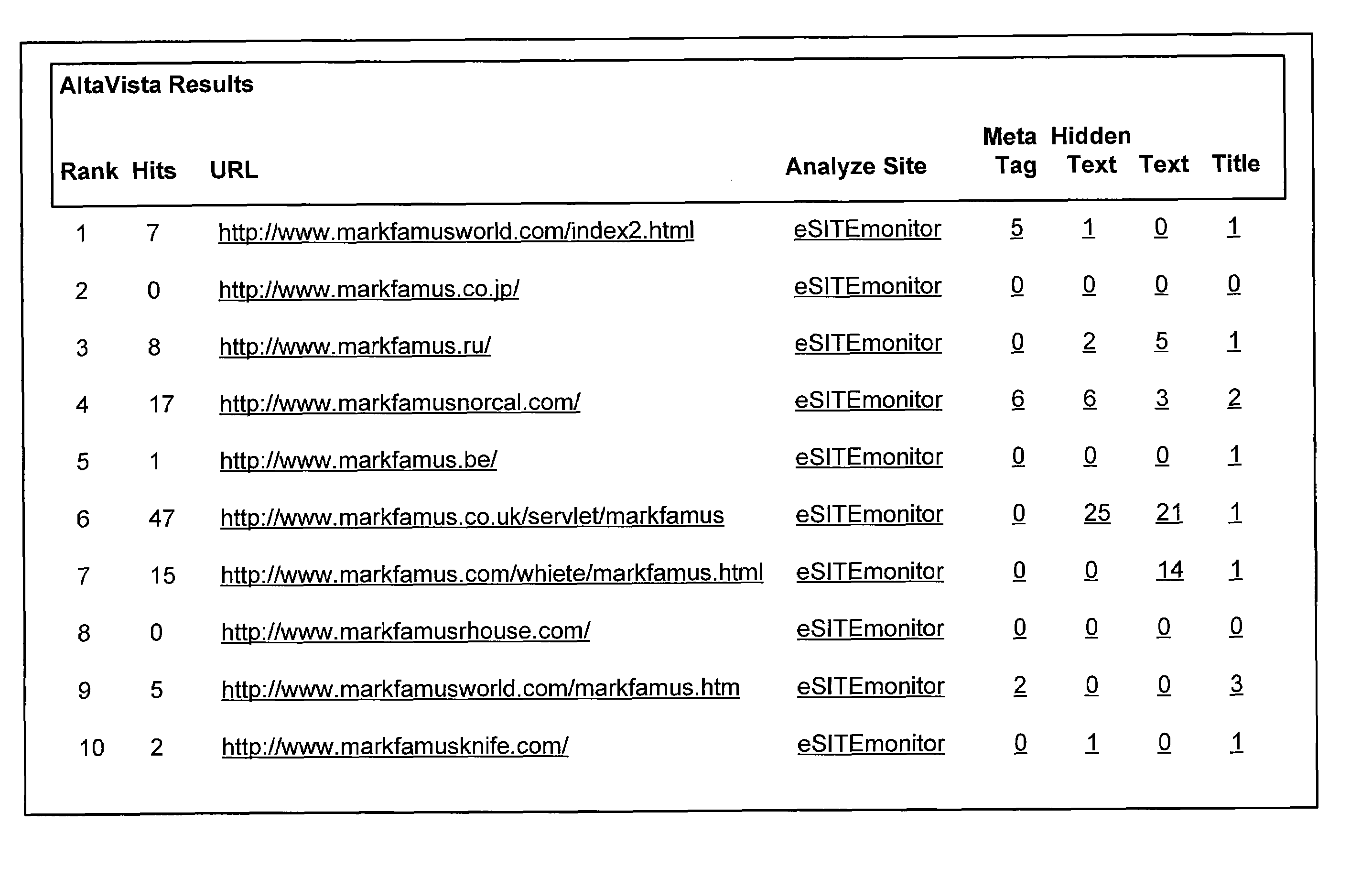 Method and system for searching and monitoring internet trademark usage